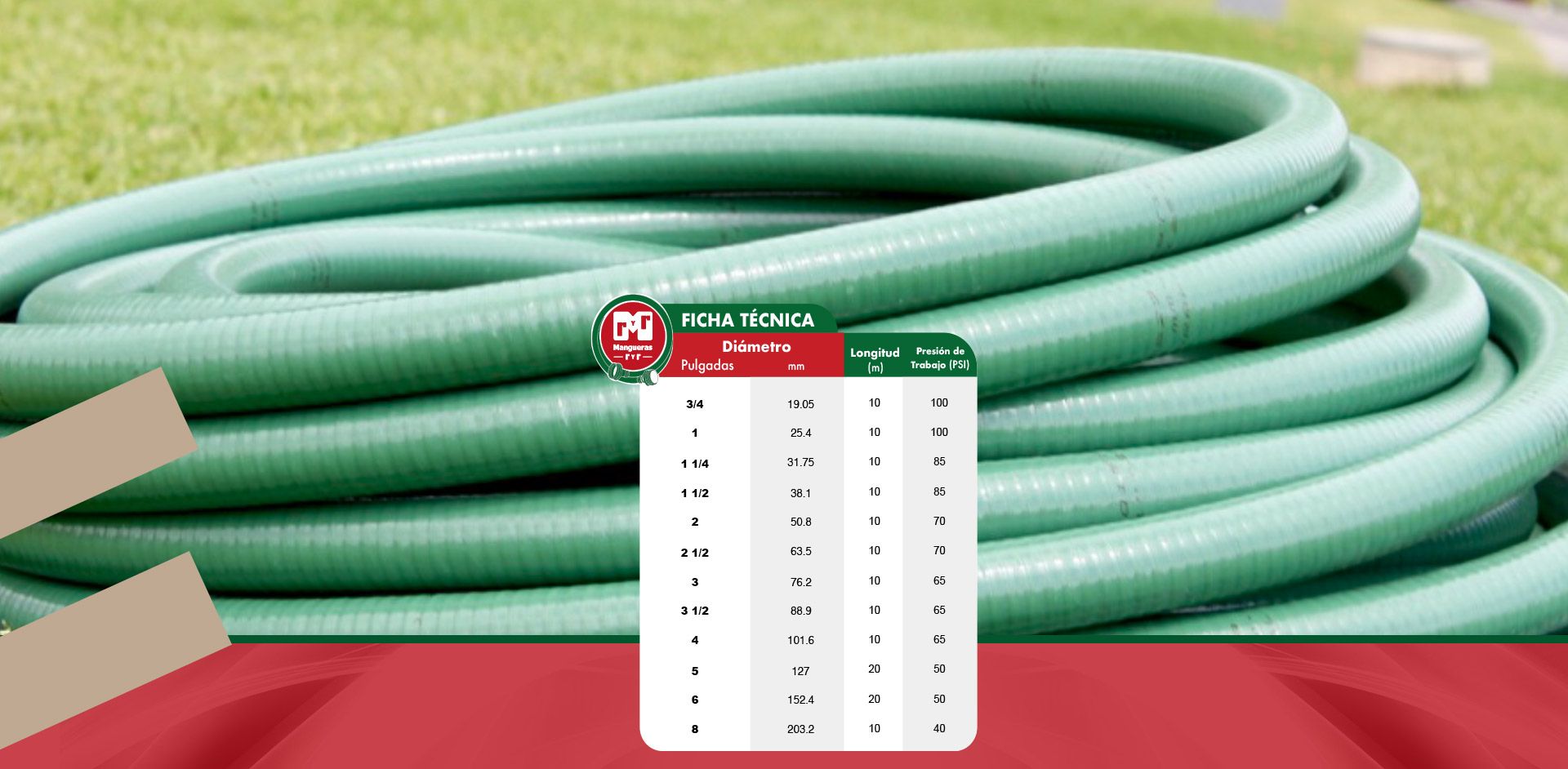 Mangueras RYR